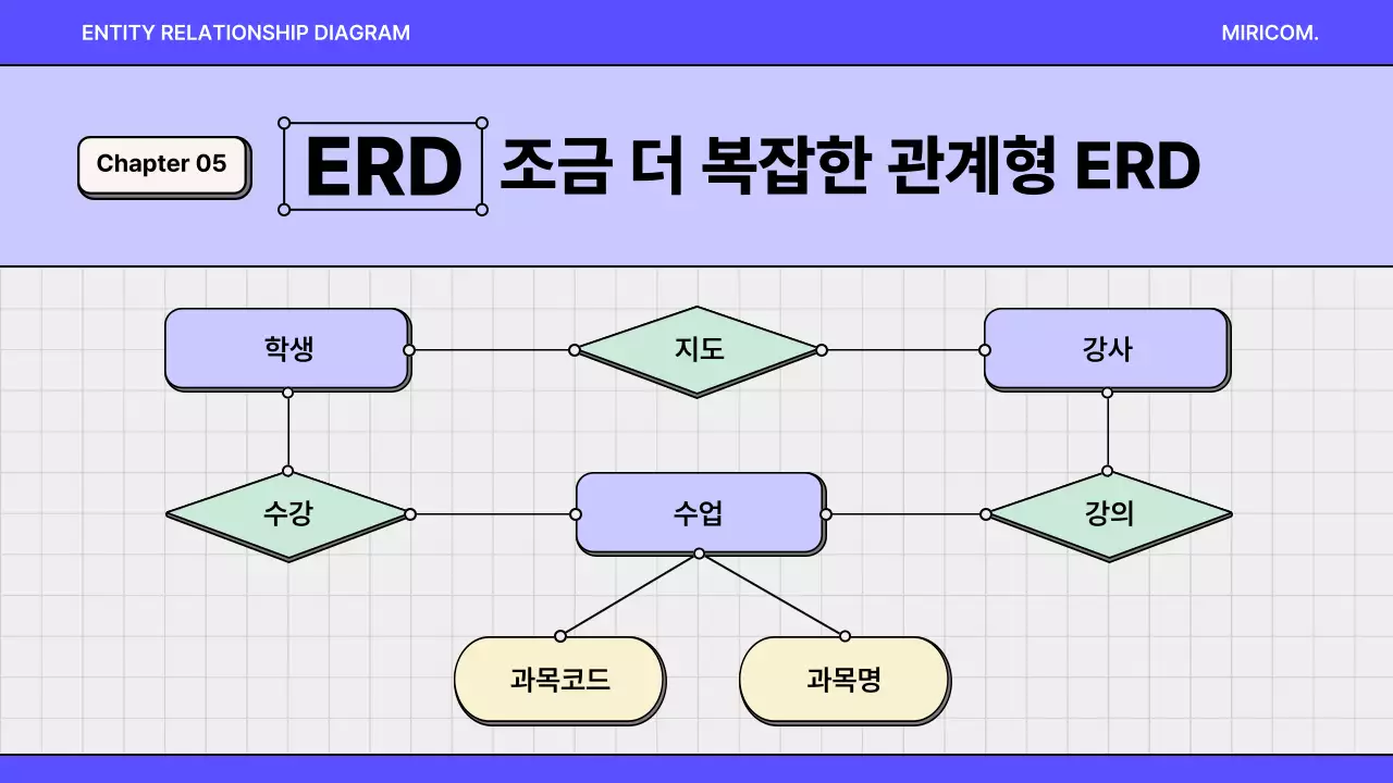 파랑과 보라색의 강조된 개발자 ERD 다이어그램 기획서