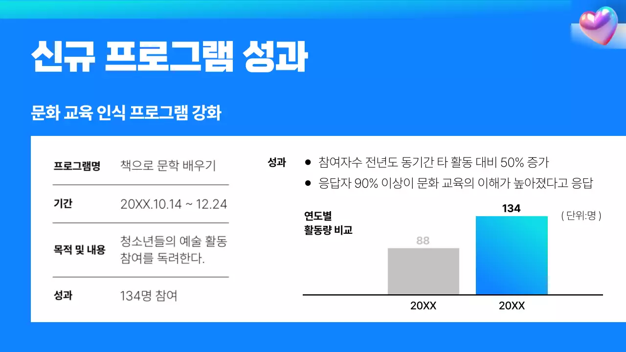 파랑의 키치한 연말 성과 평가 보고서