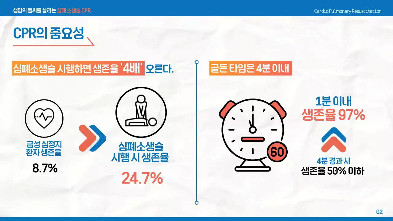 파랑의 심플한 심폐소생술 교육자료