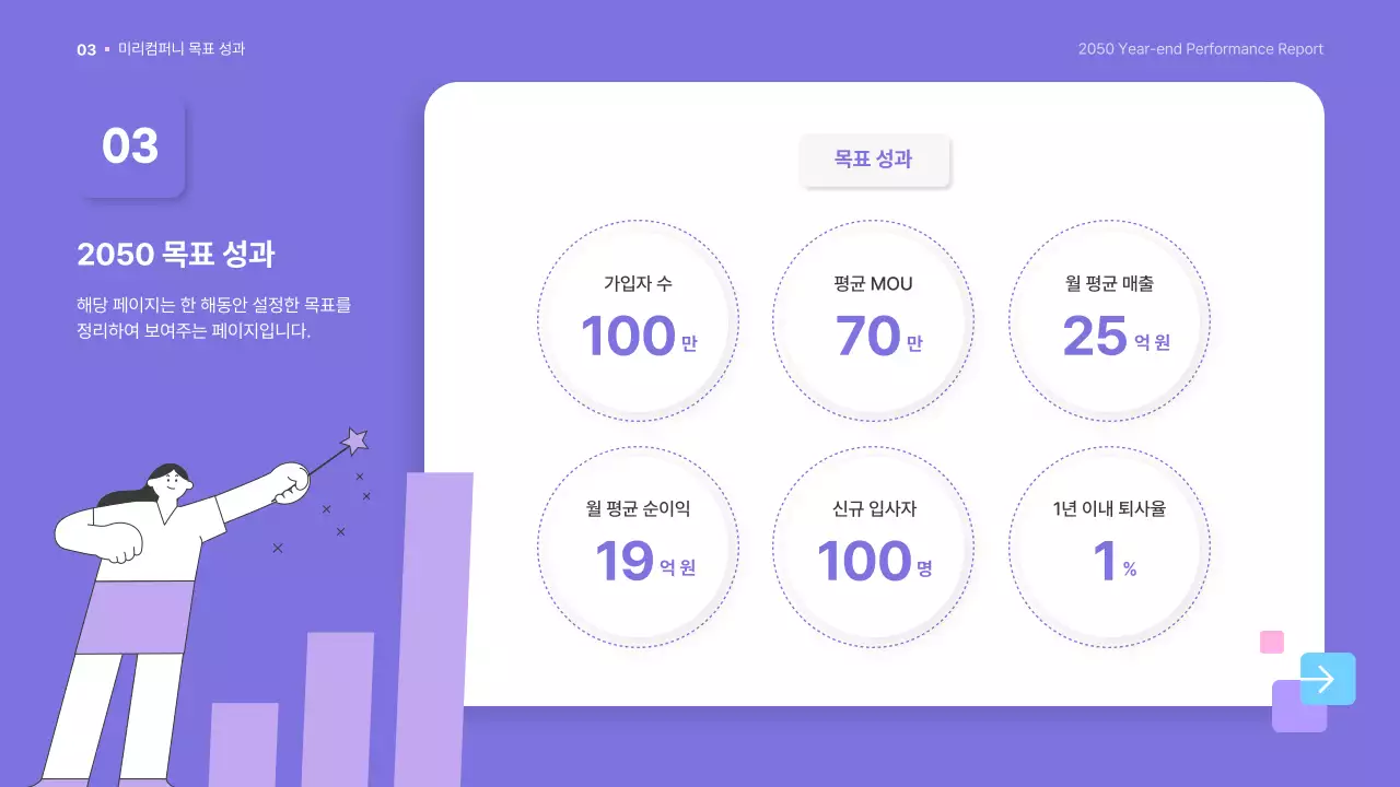 보라색과 흰색의 심플한 연말 성과 보고서