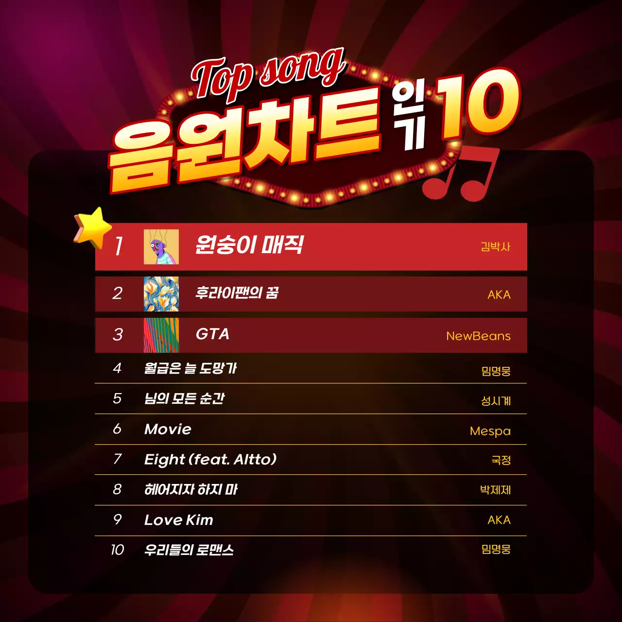 빨강과 노랑의 레트로한 콘텐츠 소개 게시글