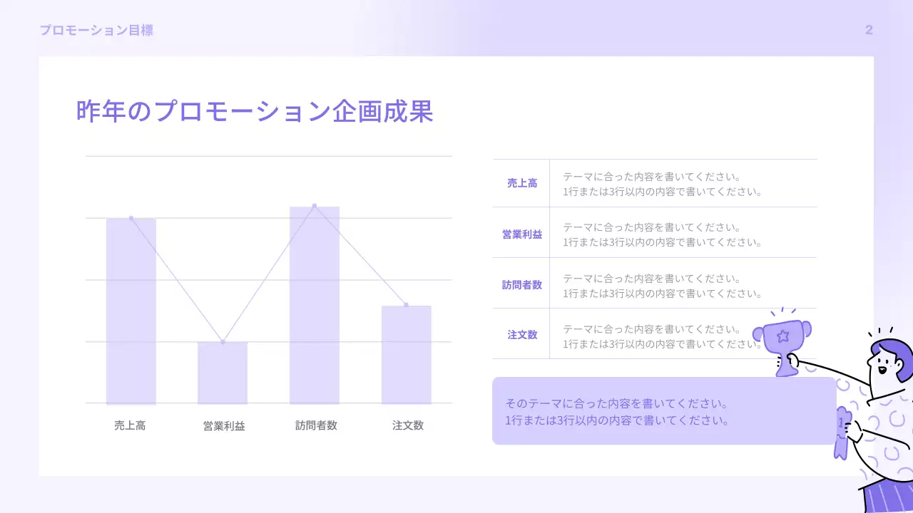 ラベンダー シンプル プロモーション 企画書 プレゼンテーション