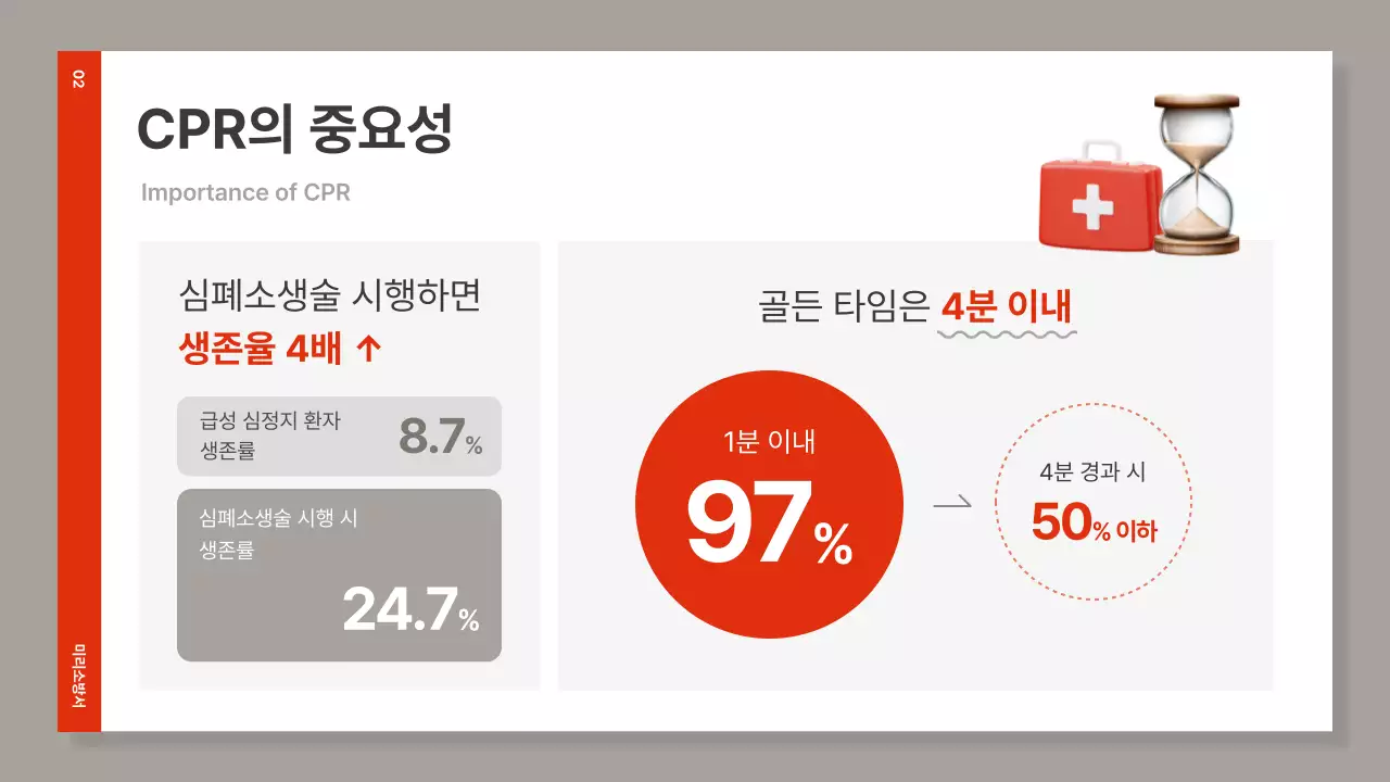 빨강과 갈색의 심플한 심폐소생술 교육자료