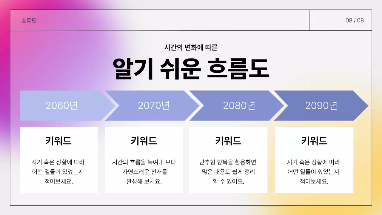 보라색과 노랑의 심플한 발표하기 좋은 쪽수 기입 보고서