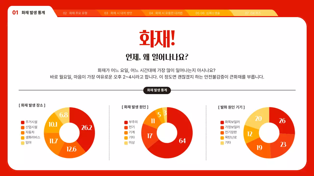 빨강과 주황색의 아기자기한 소방안전 교육자료