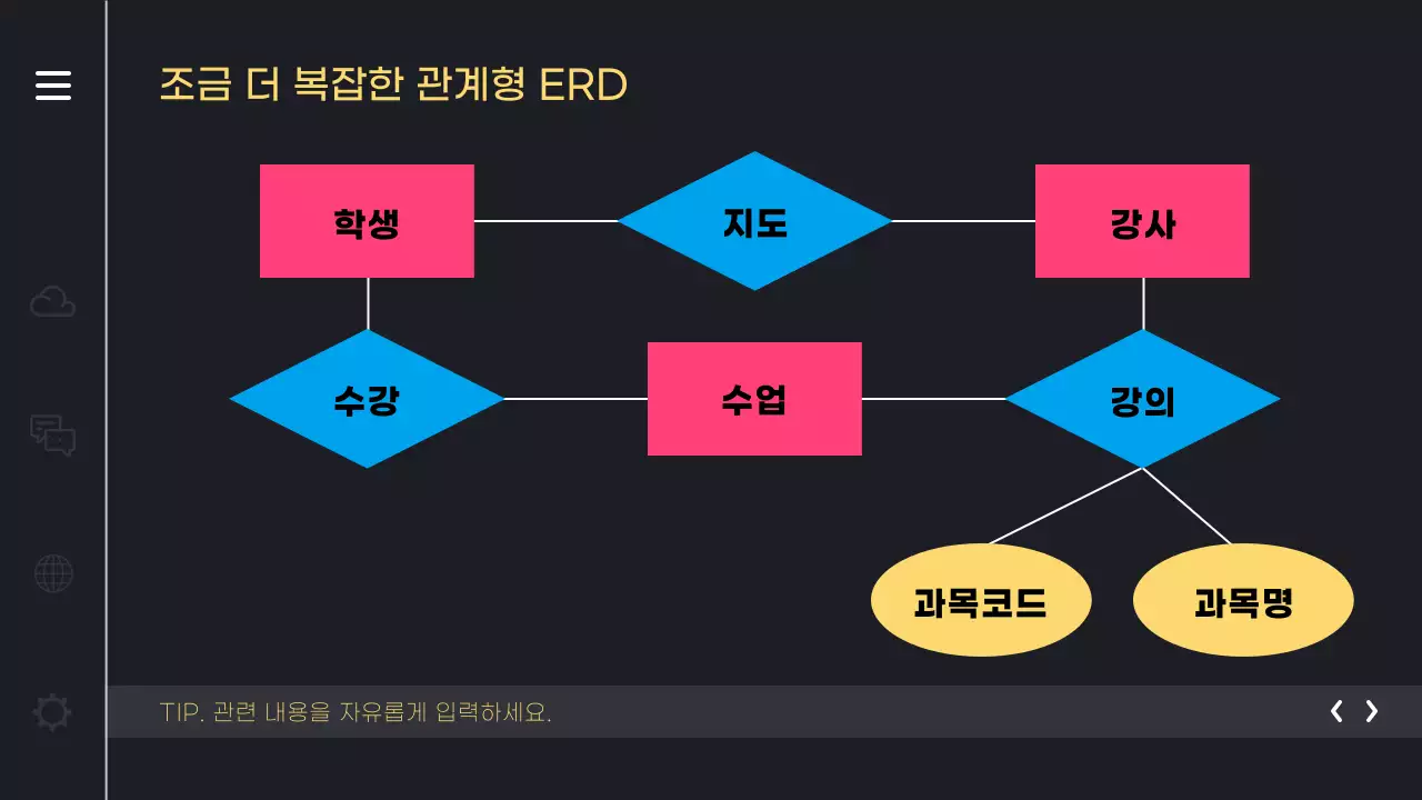 핫핑크색과 노랑의 키치한 개발자를 위한 ERD 템플릿 소개서