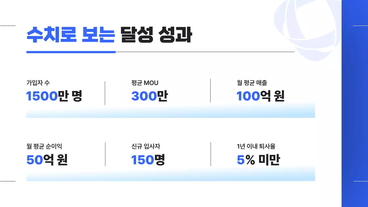 파랑의 심플한 연말 성과 보고서