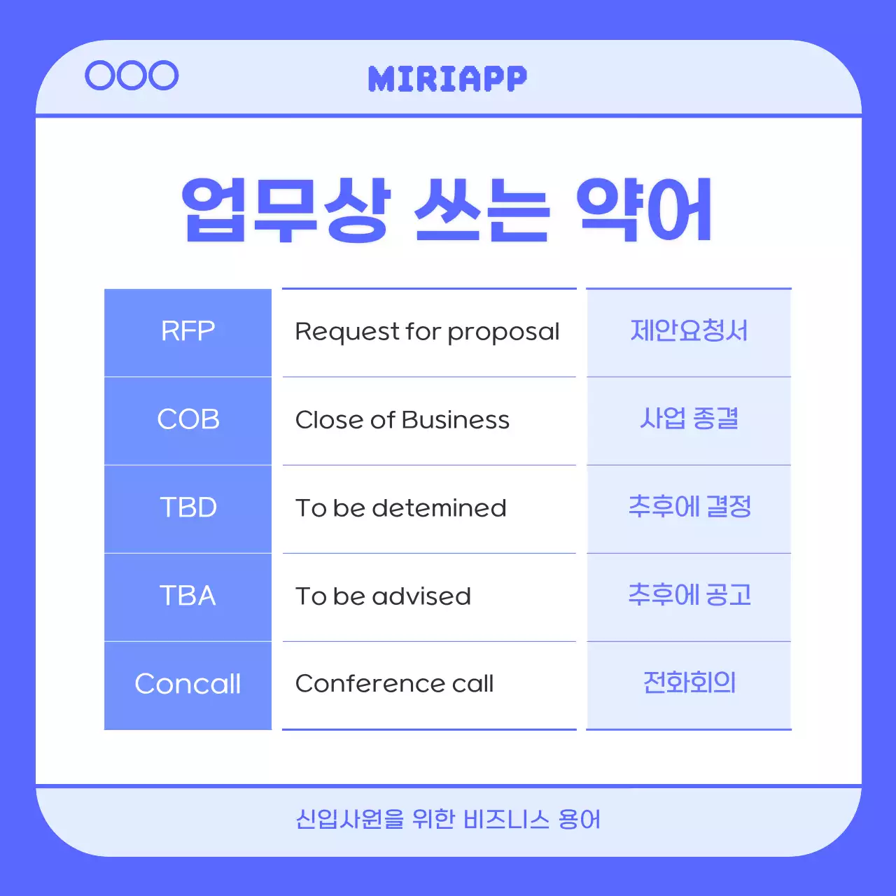 파랑과 하늘색의 심플한 이메일 비즈니스 약어 안내서