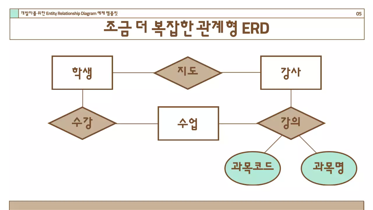갈색 배경의 심플한 다이어그램 안내서