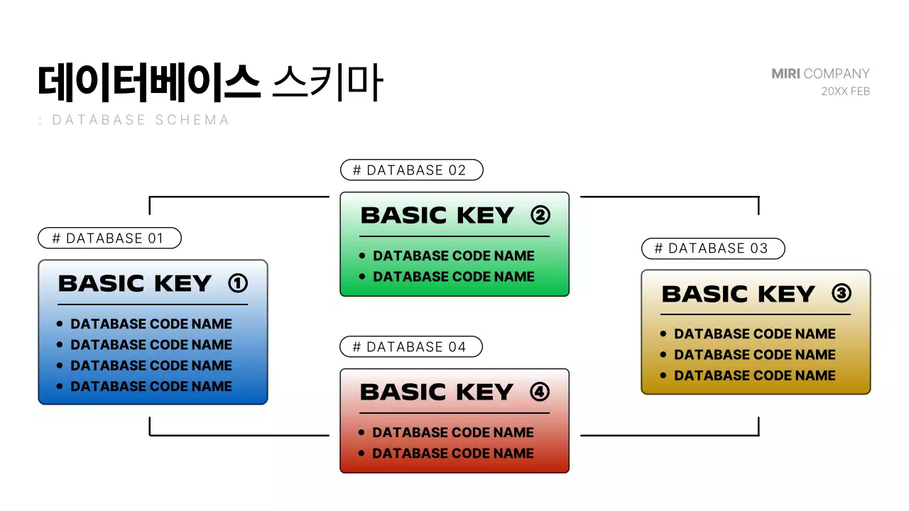 흰색과 파랑의 모던한 개발 다이어그램 보고서