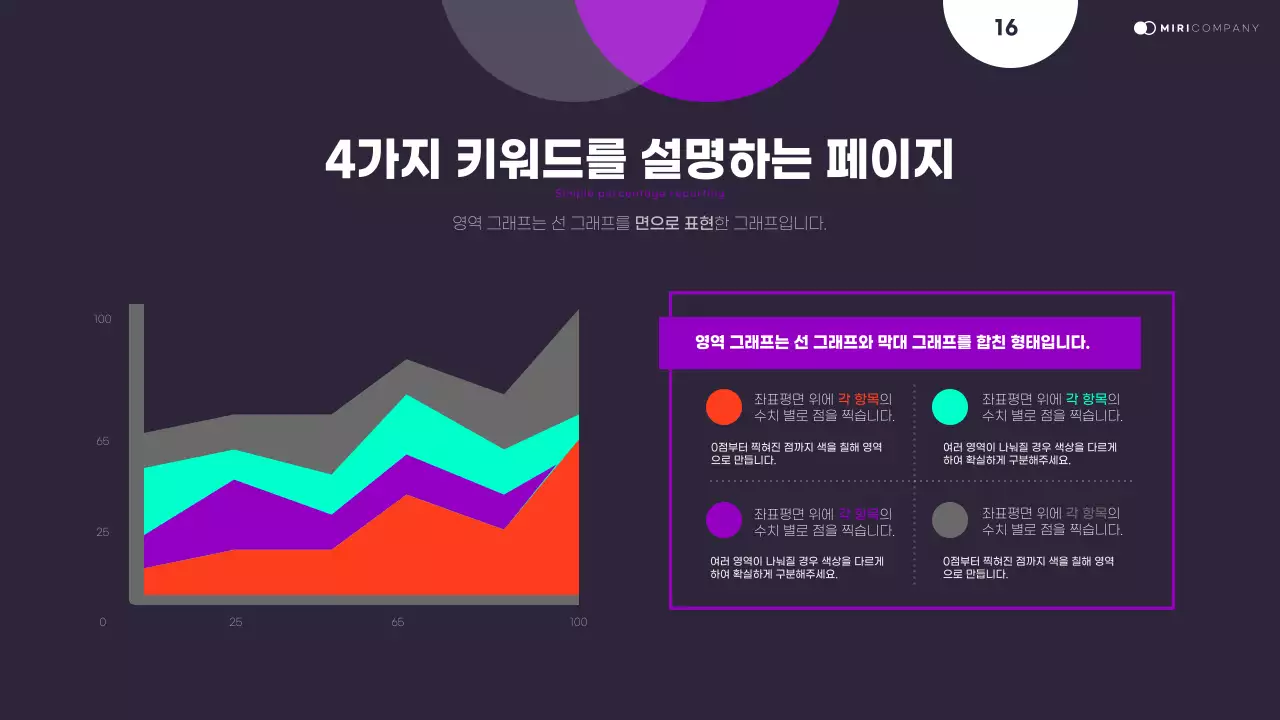 검정과 네온색의 트렌드한 데이터 보고서