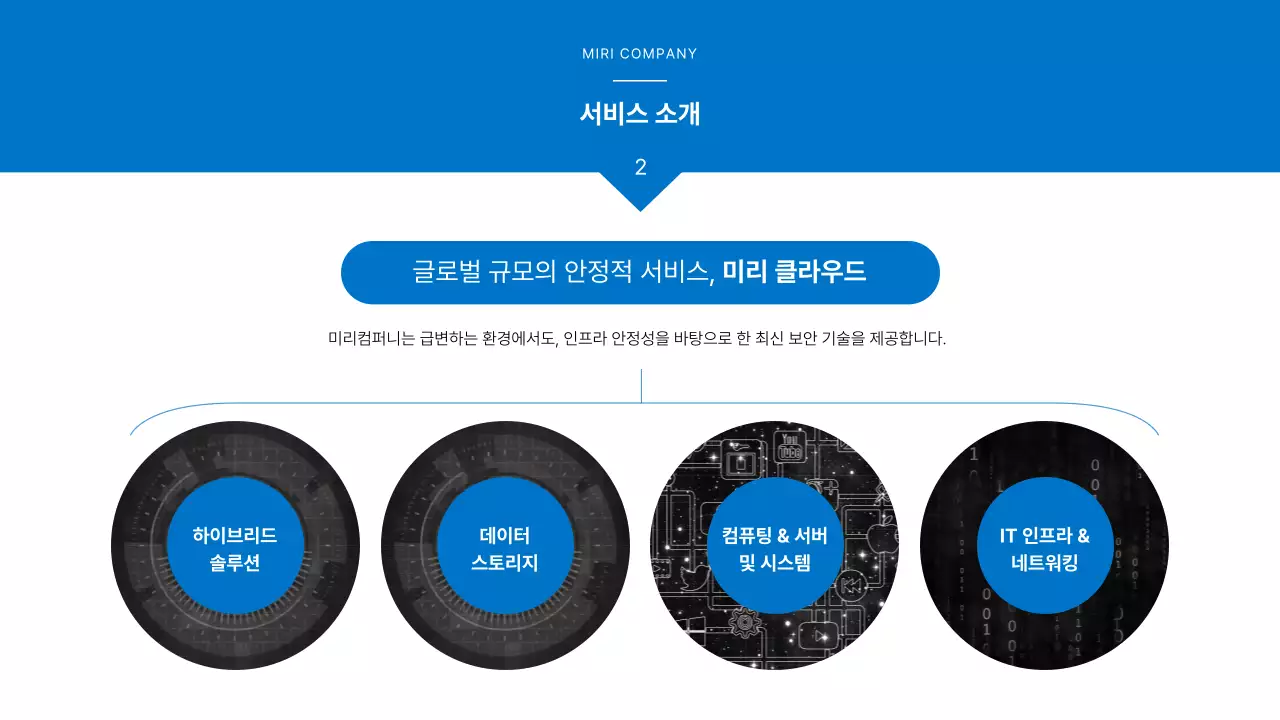 파랑과 흰색의 심플한 비즈니스 기획서