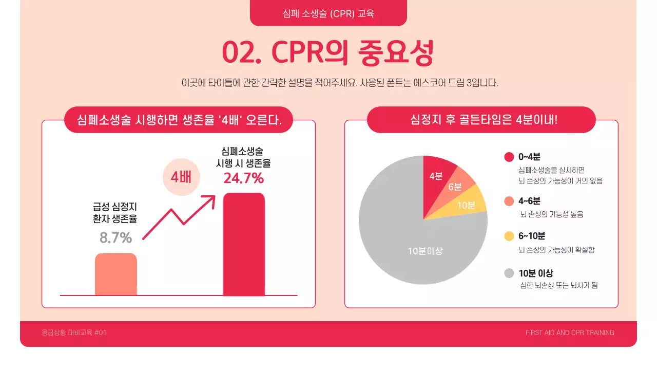빨강과 핑크의 강조한 심폐소생술 CPR 교육자료