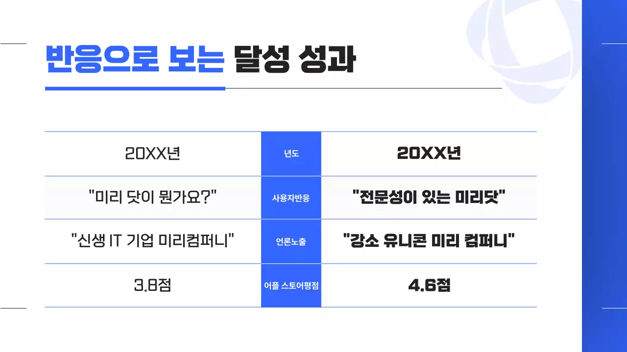 파랑의 심플한 연말 성과 보고서