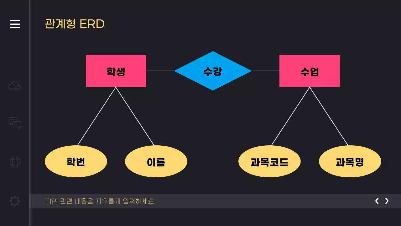 핫핑크색과 노랑의 키치한 개발자를 위한 ERD 템플릿 소개서