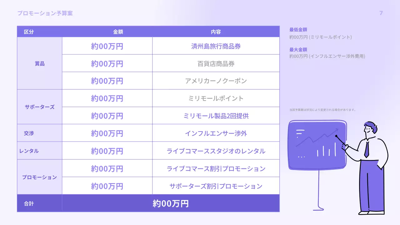 ラベンダー シンプル プロモーション 企画書 プレゼンテーション