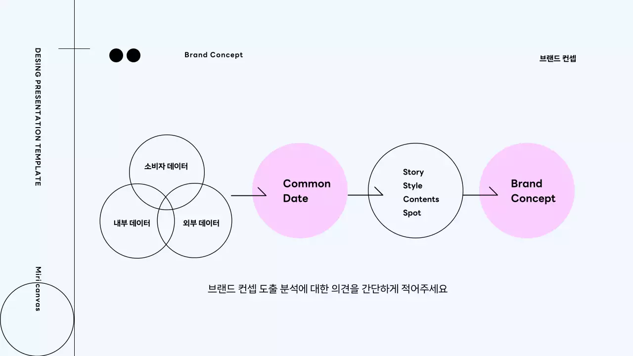 네온의 모던한 브랜딩 프로세스 제안서
