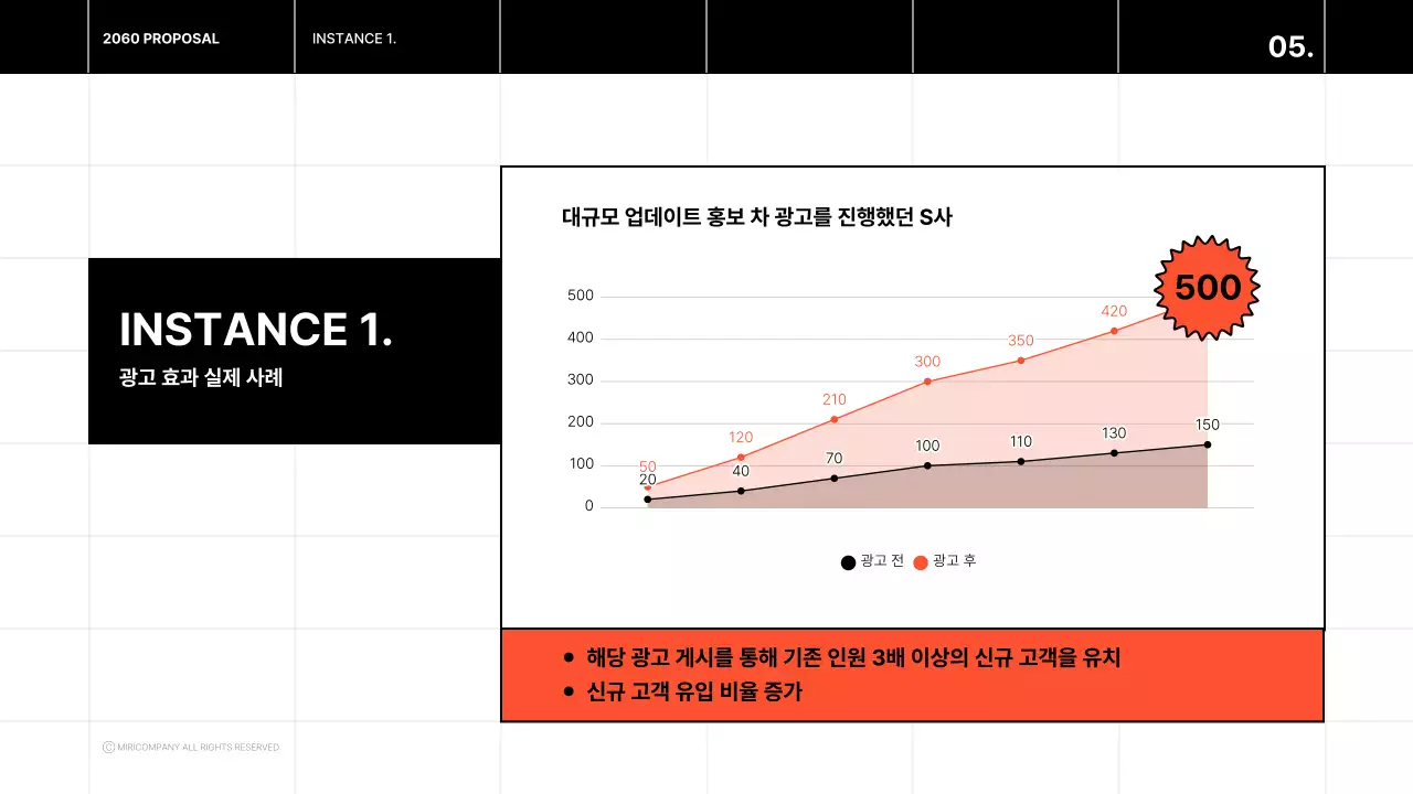 검정과 주황색의 심플한 광고 매체 소개서