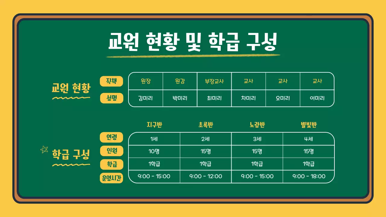 노랑과 초록색의 아기자기한 교육기관 오리엔테이션 발표자료