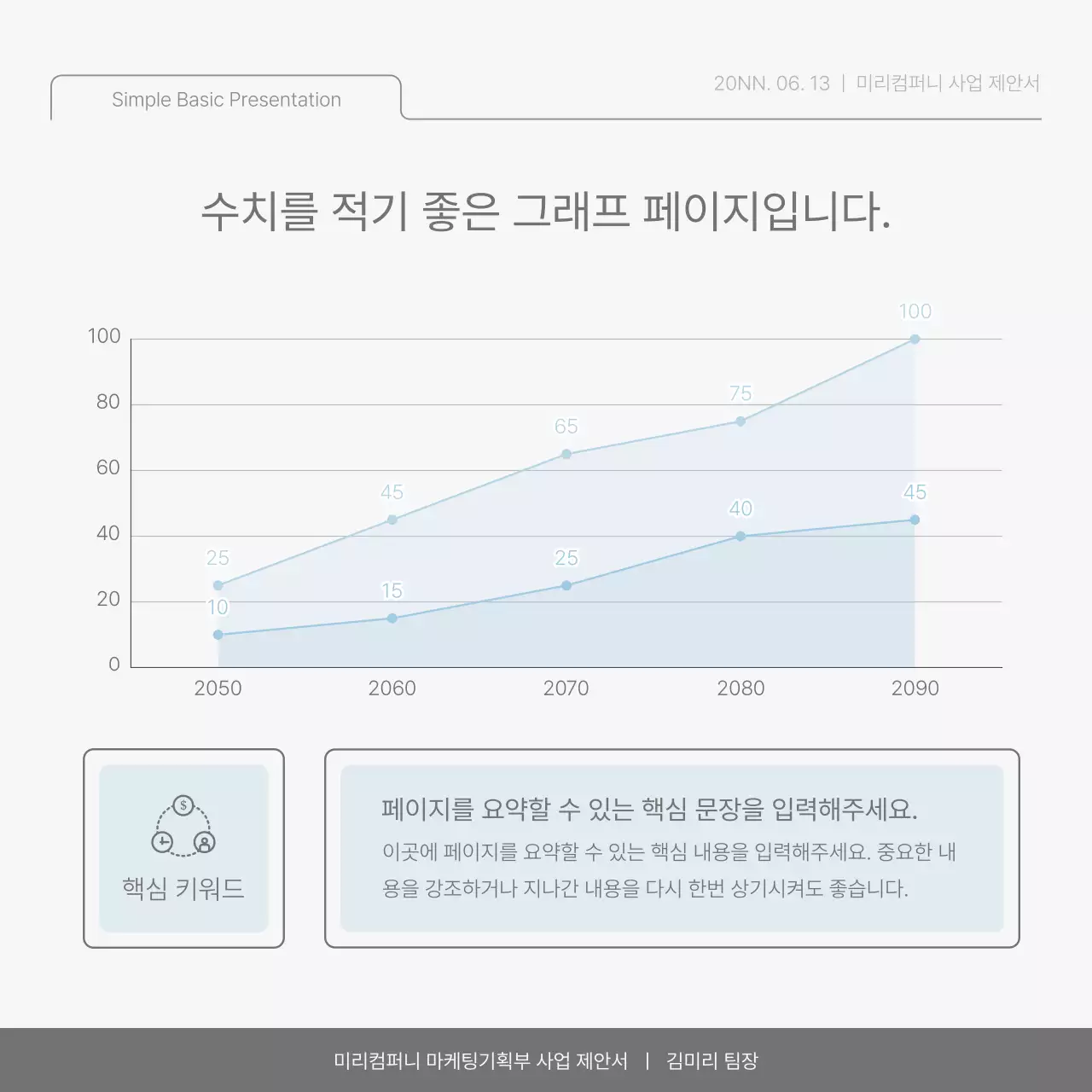 하늘색과 연두의 심플한 회사 성과 보고서