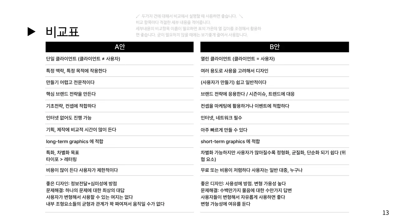 흰색의 단순한 전략 컨설팅 보고서