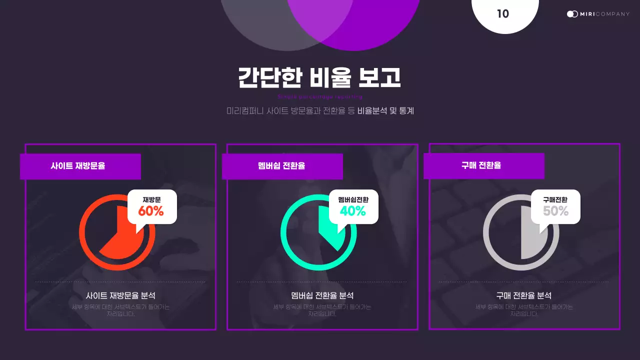 검정과 네온색의 트렌드한 데이터 보고서