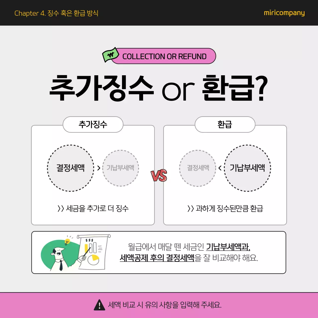 핑크와 회색의 키치한 연말정산 정보