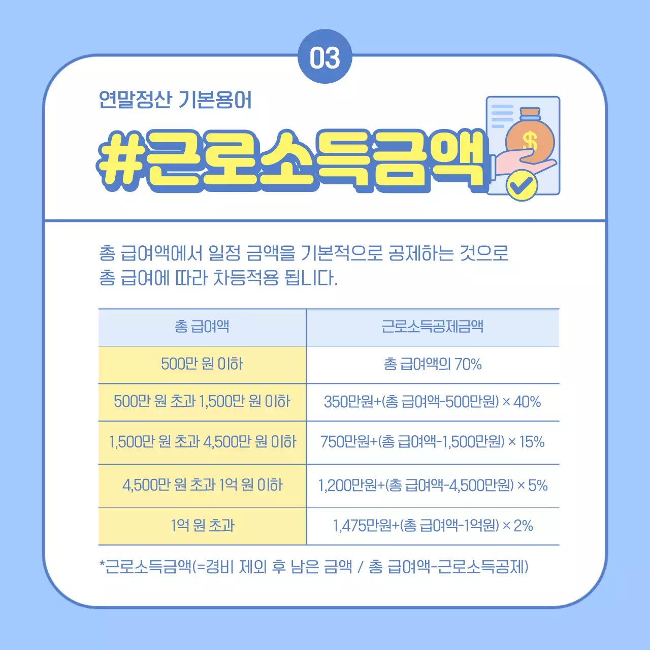 파랑과 노랑의 심플한 연말정산 개념과 용어 안내서