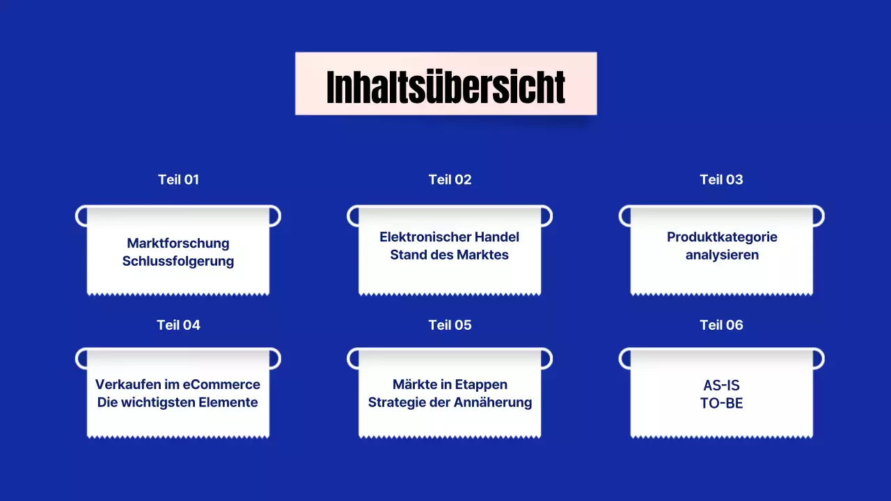 Marktforschungsbericht mit blau-weißem Grundkonzept für den Empfang