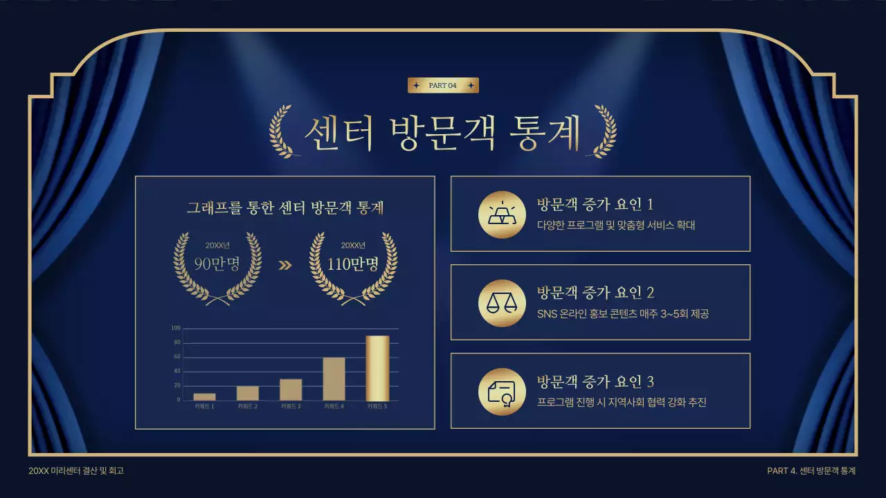 남색과 골드의 고급스러운 연말 결산 보고서