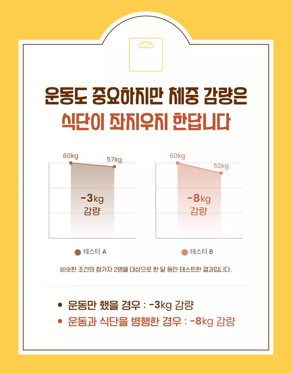 노랑과 갈색의 아기자기한 닭가슴살 식품 홍보