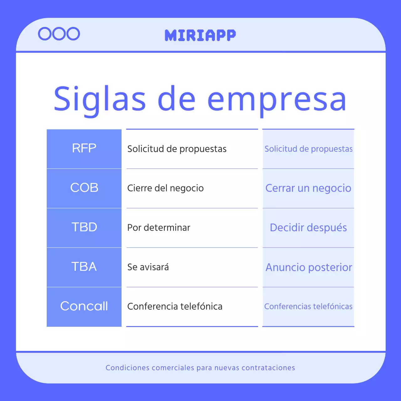 Una sencilla guía en azul y azul claro de los acrónimos empresariales del correo electrónico