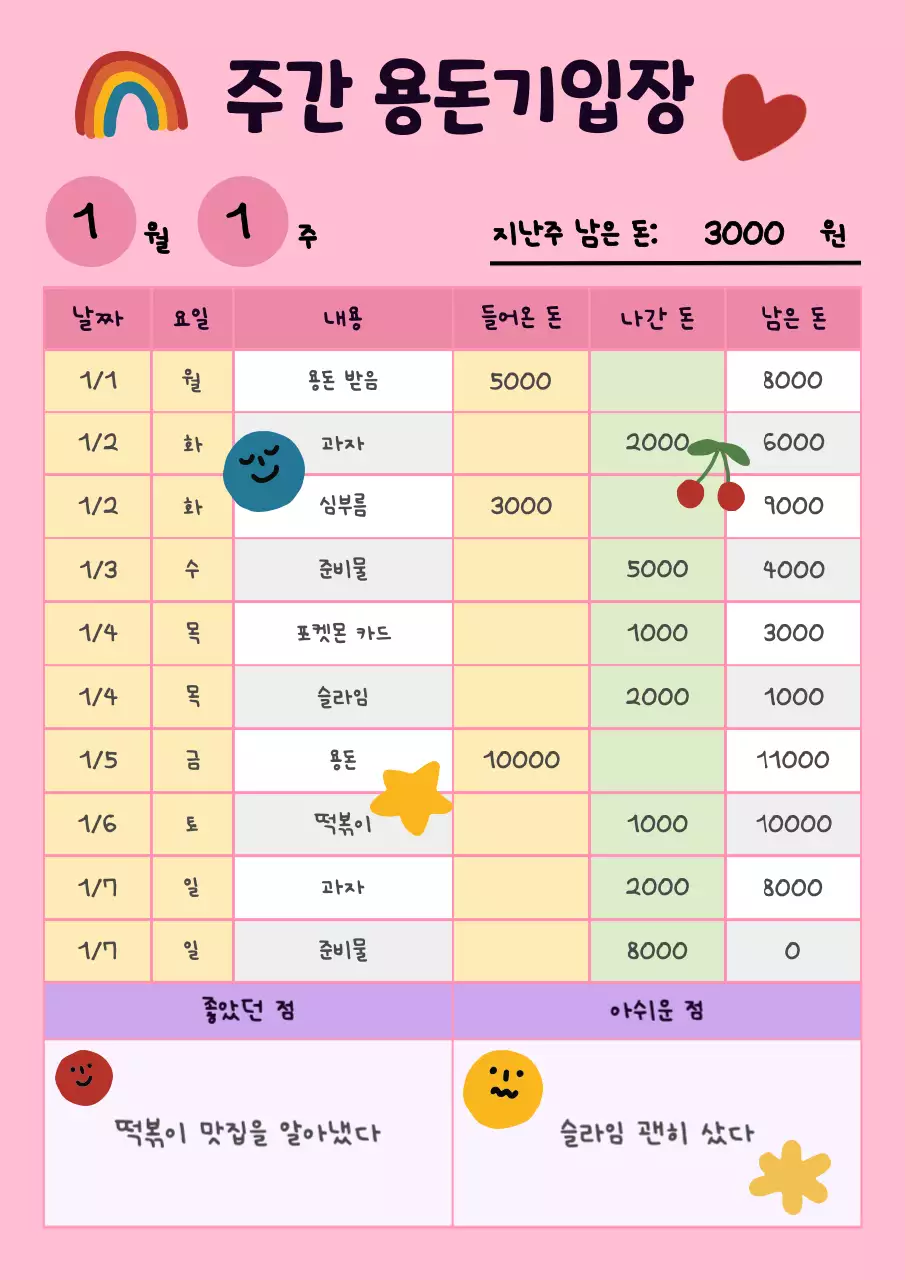 핑크색의 키치한 주간용돈 계획서