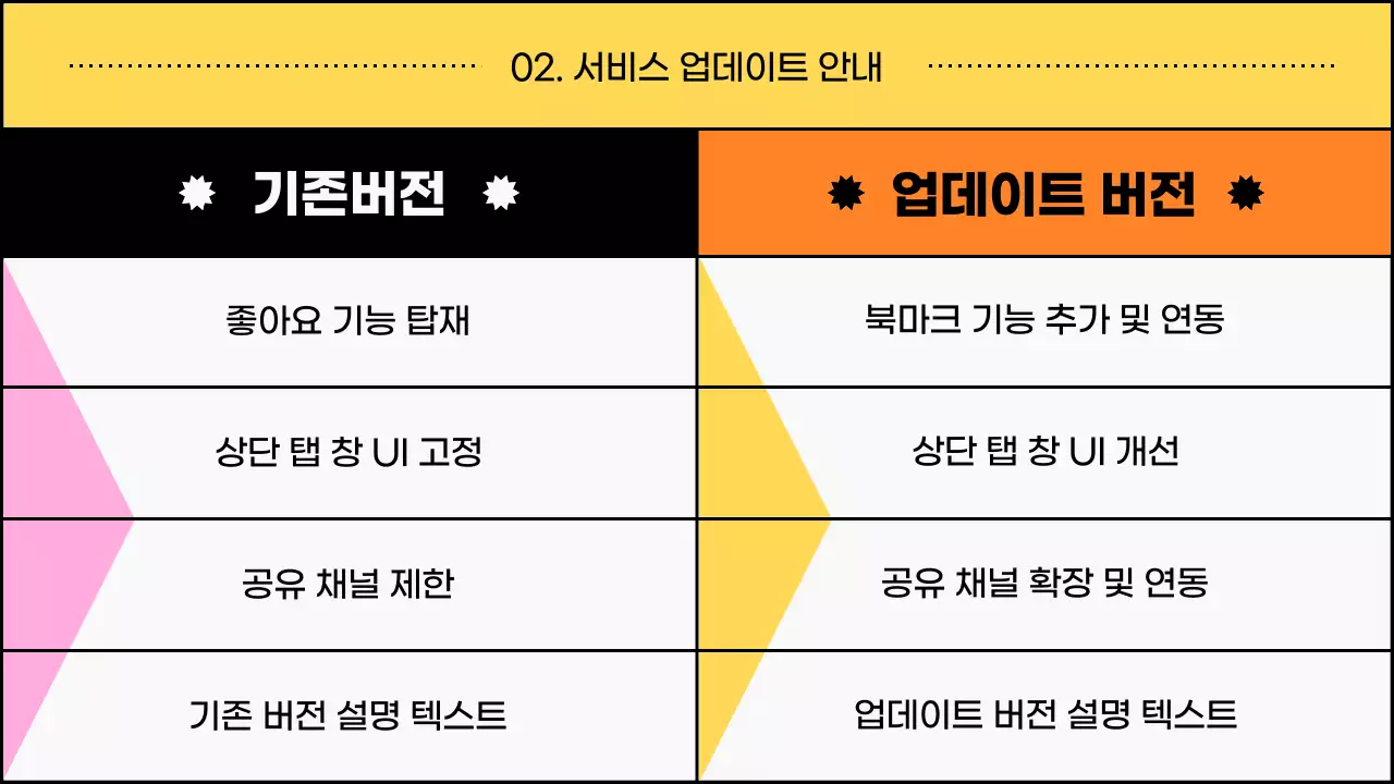 노랑과 주황색의 팝한 브랜드 소식지 보고서