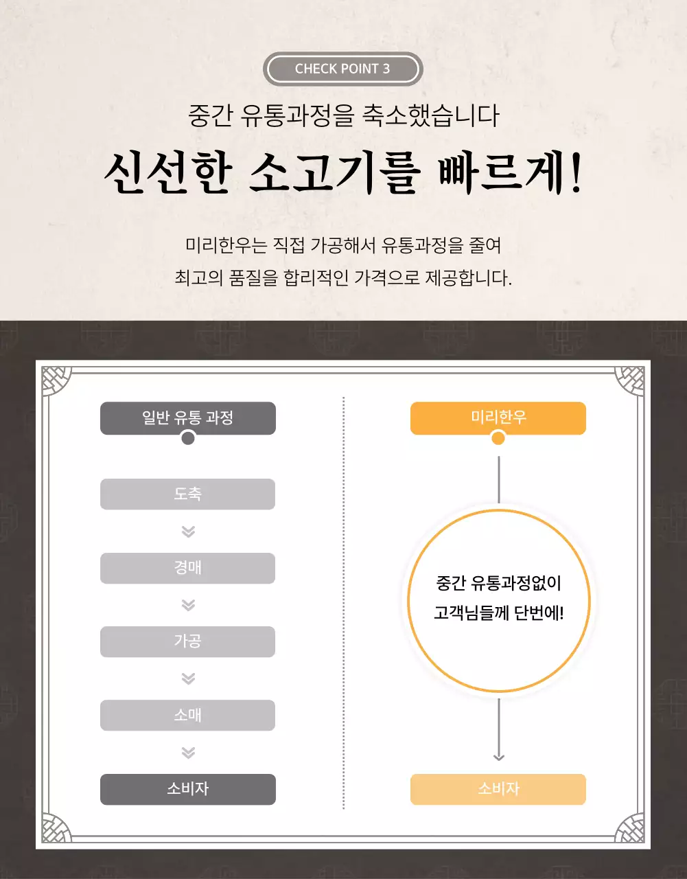 베이지와 갈색의 전통적인 한우 정육 명절 선물세트 판매 광고