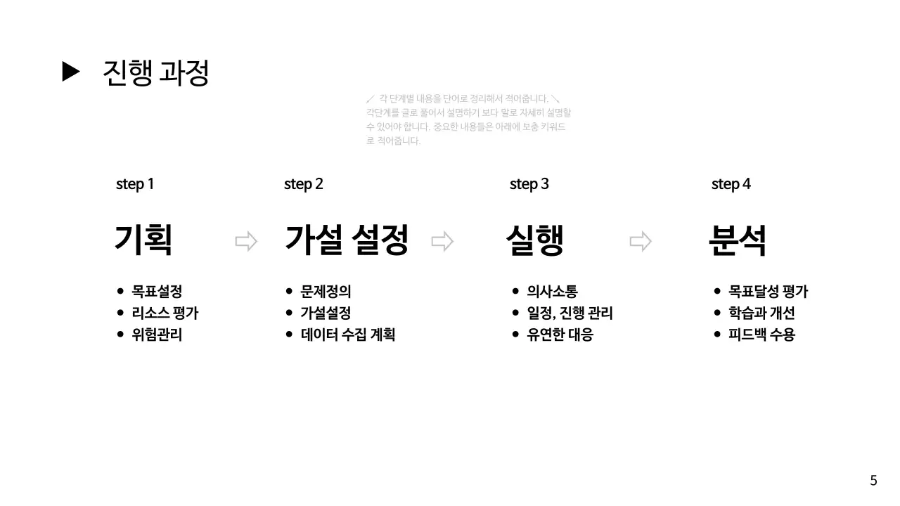 흰색의 단순한 전략 컨설팅 보고서