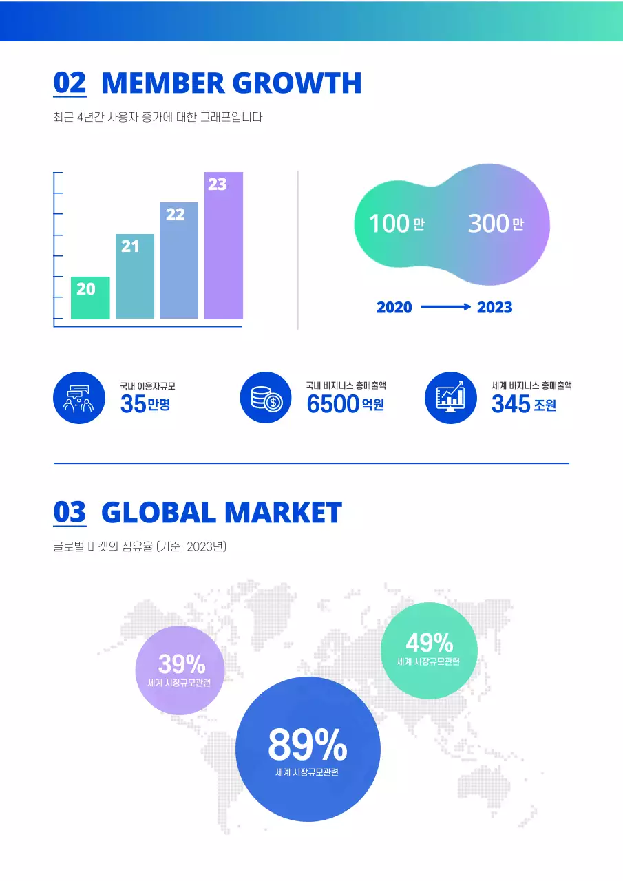 푸른색의 스마트한 제품 회사 홍보 디자인