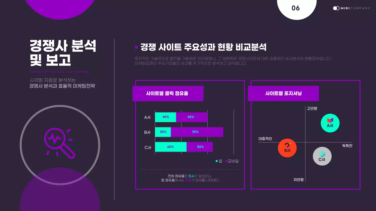 검정과 네온색의 트렌드한 데이터 보고서
