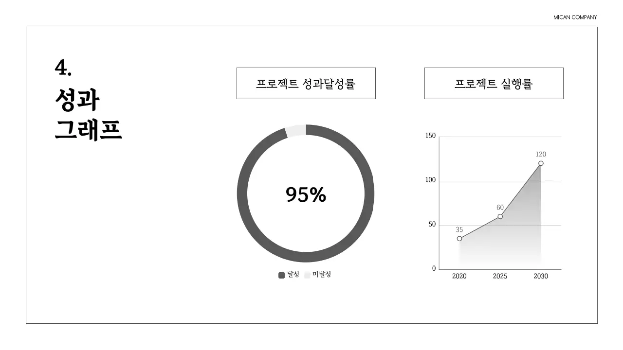 검정과 흰색의 심플한 기업 보고서