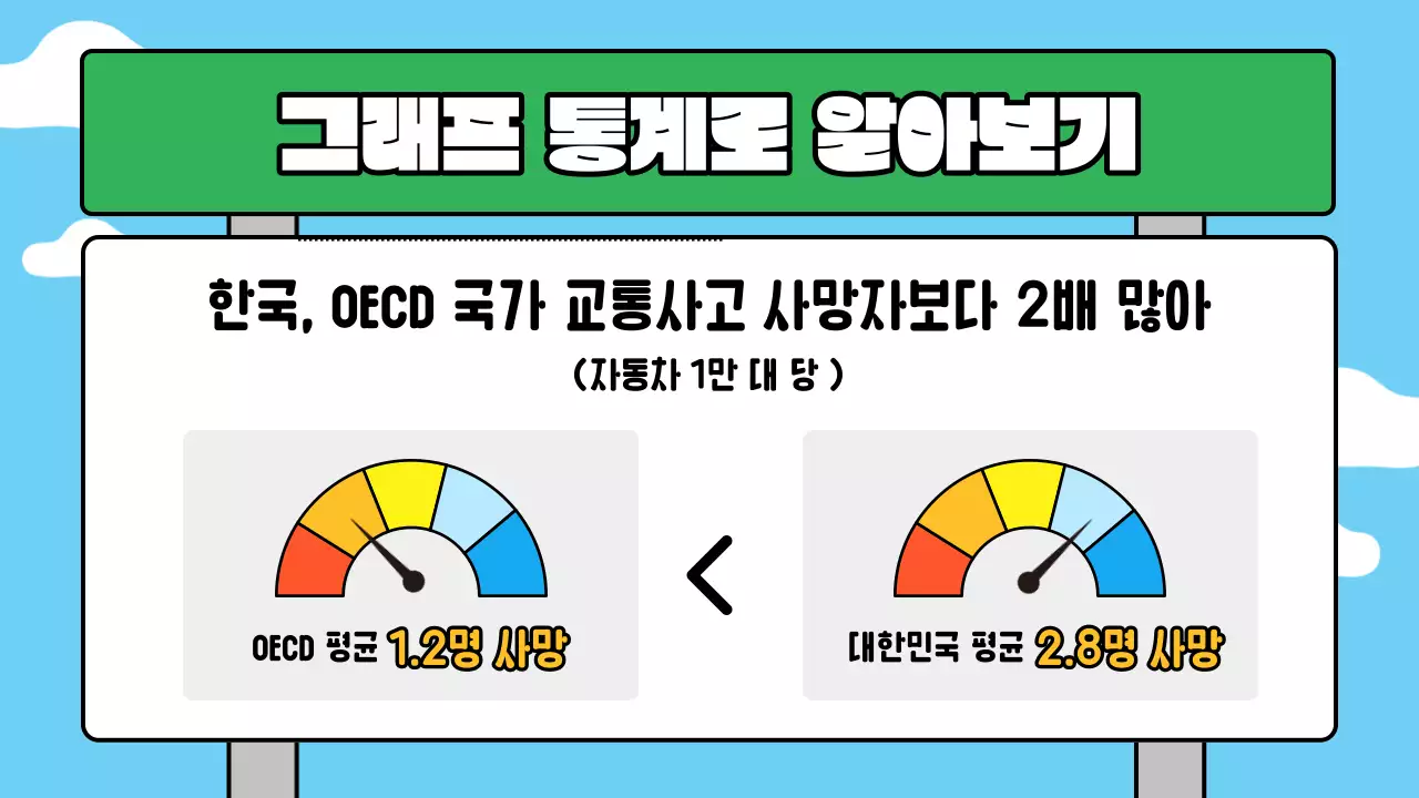 하늘색 배경의 트렌드한 교통 안전 교육자료