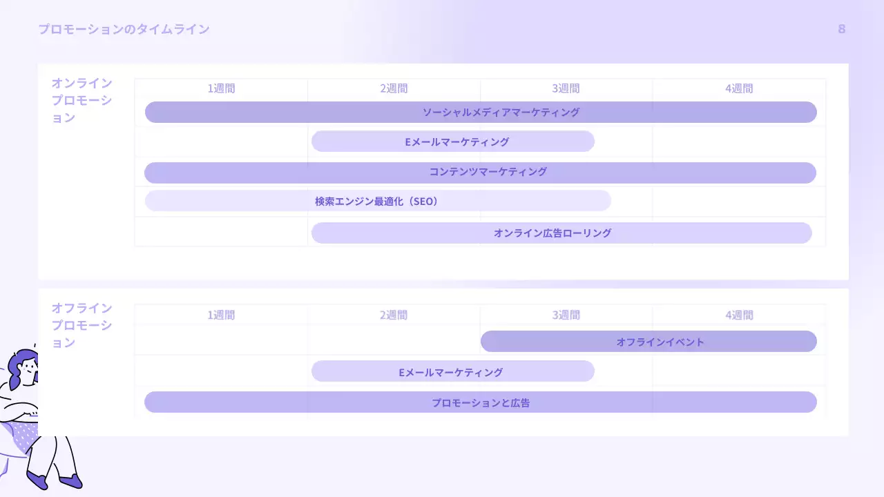 ラベンダー シンプル プロモーション 企画書 プレゼンテーション