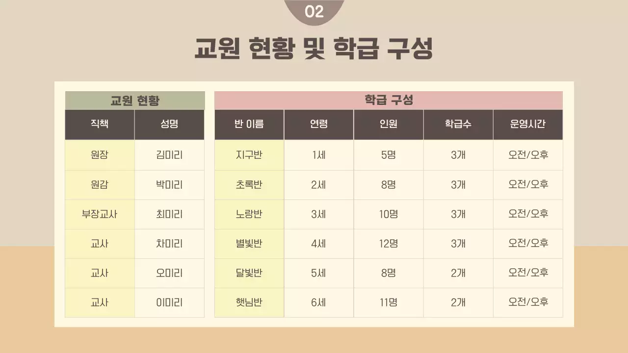 베이지색의 아기자기한 교육기관 오리엔테이션 교육자료