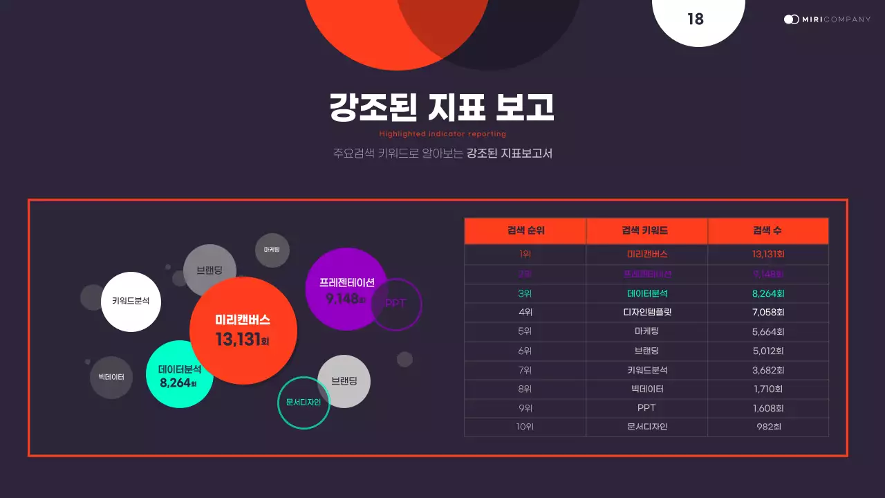 검정과 네온색의 트렌드한 데이터 보고서