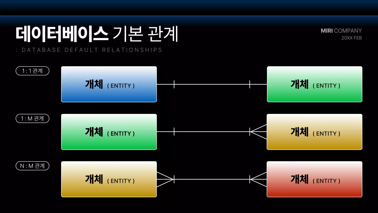 검정과 파랑의 모던한 개발 다이어그램 보고서