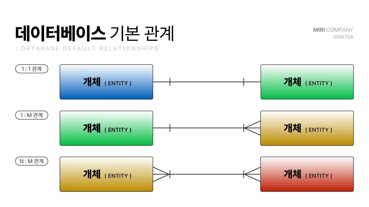 흰색과 파랑의 모던한 개발 다이어그램 보고서