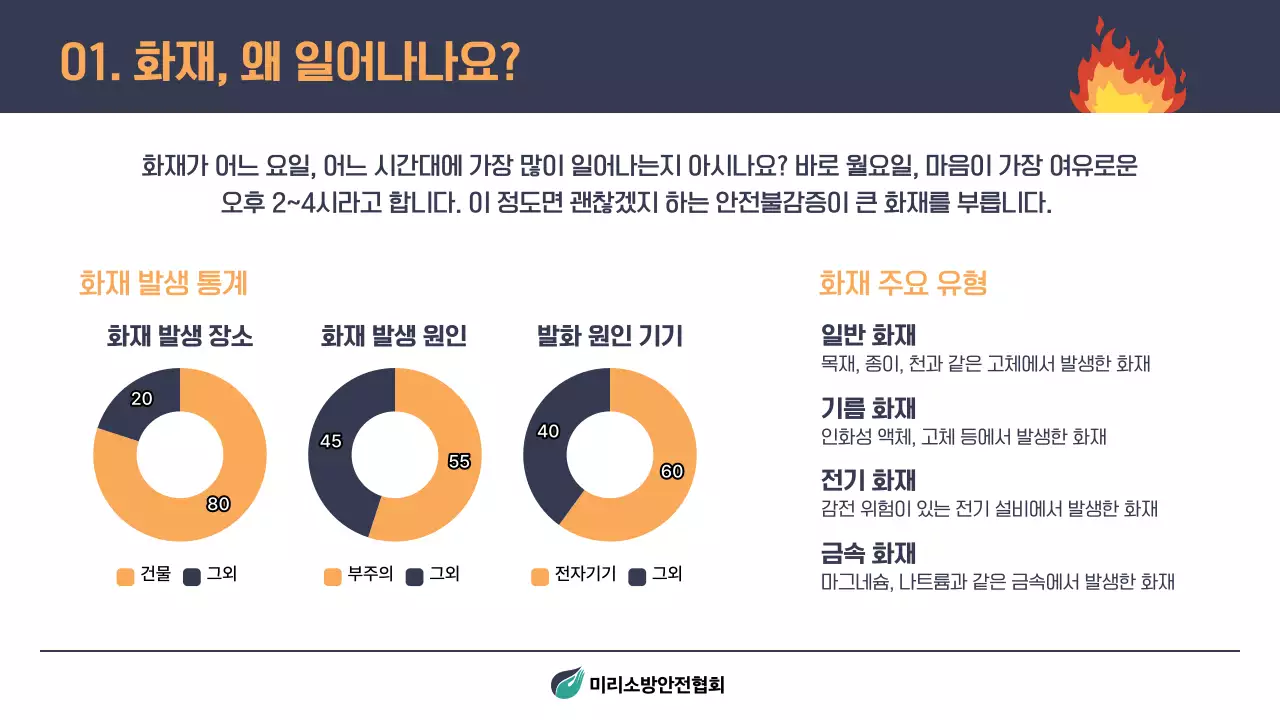 남색과 주황색의 단순한 소방 안전 교육자료