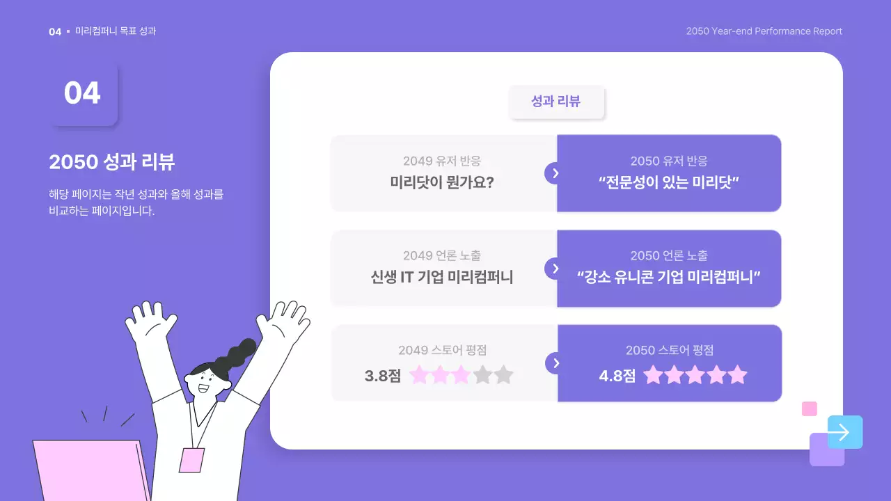 보라색과 흰색의 심플한 연말 성과 보고서