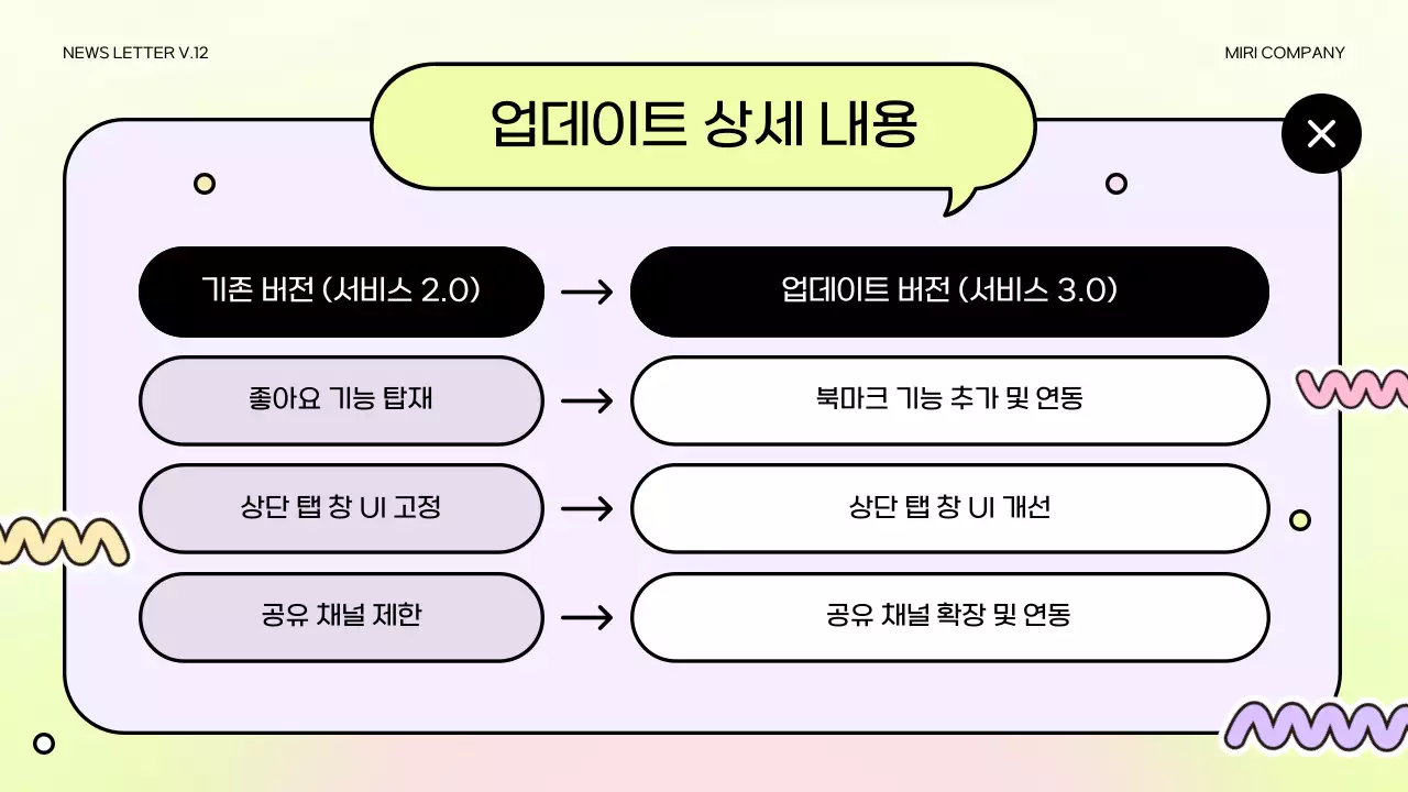 형광색과 보라색의 아기자기한 서비스 업데이트 뉴스레터