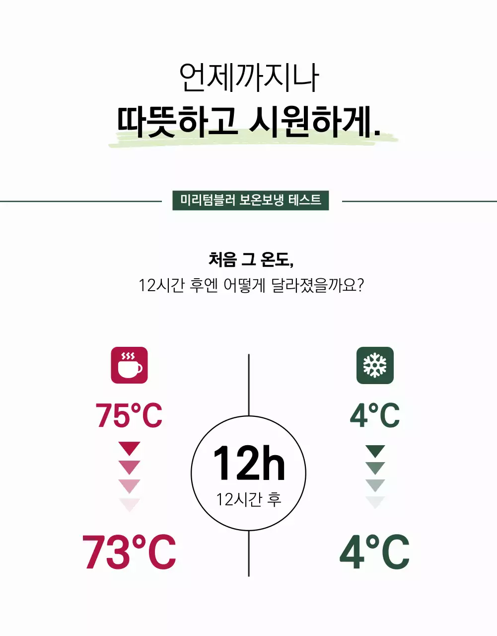 흰색과 초록색의 미니멀한 텀블러 신상품 광고