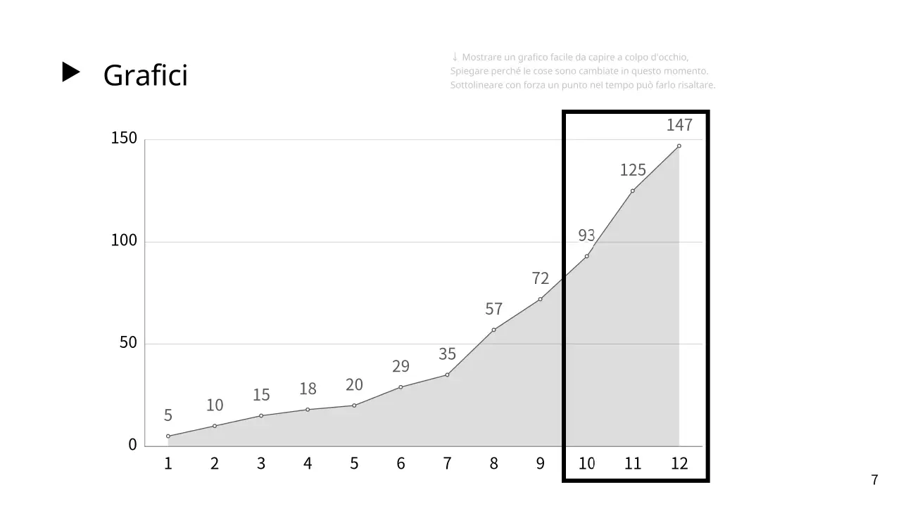 Un rapporto di consulenza strategica bianco e semplice